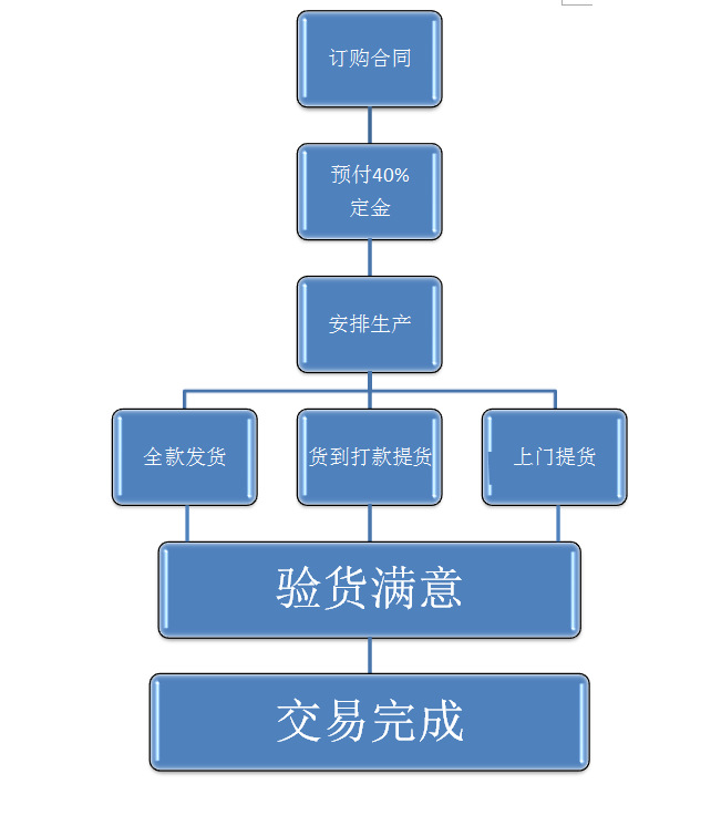 異型鑄銅加熱圈