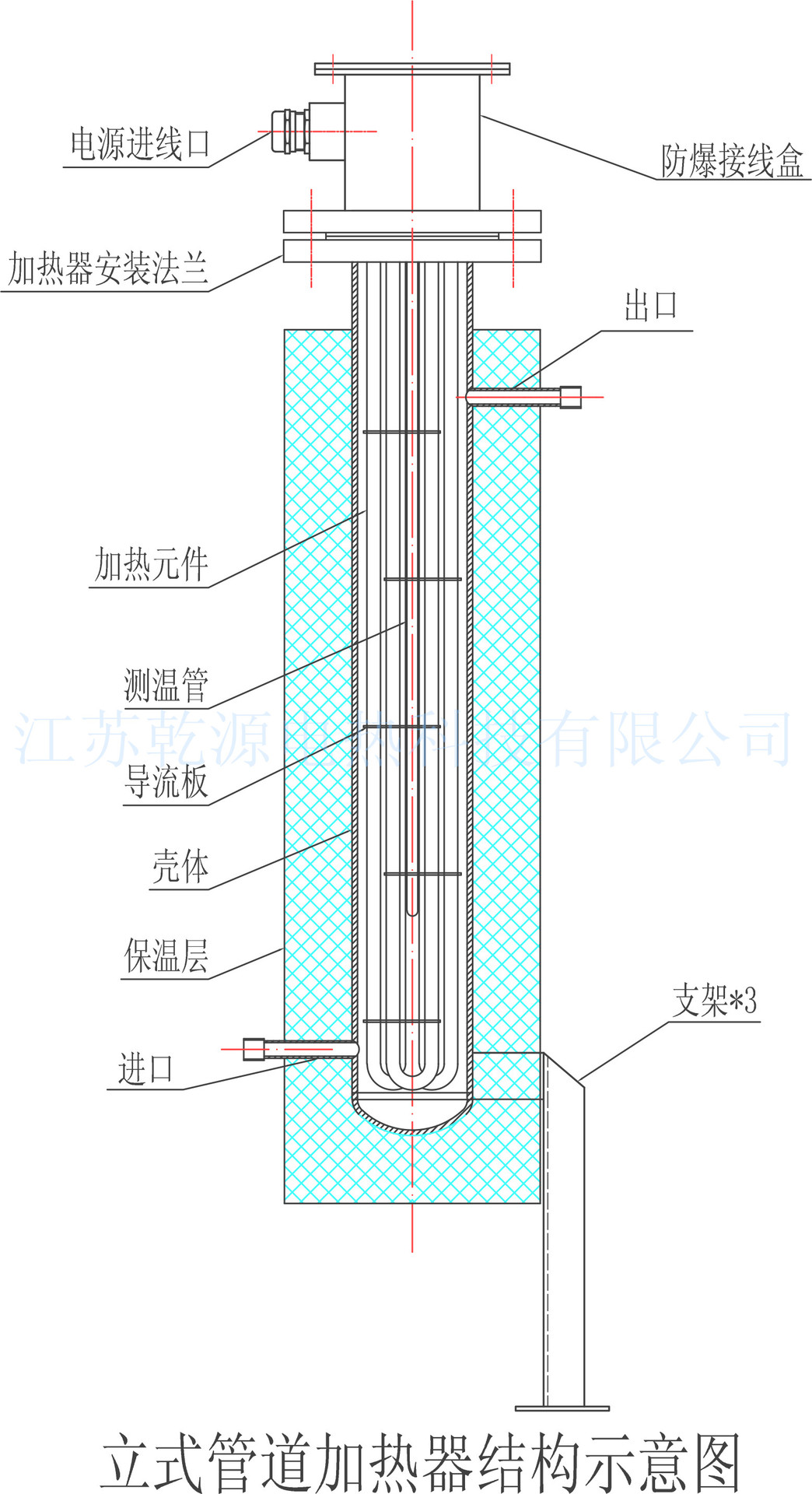 管道電加熱器