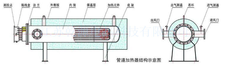 臥式管道加熱器