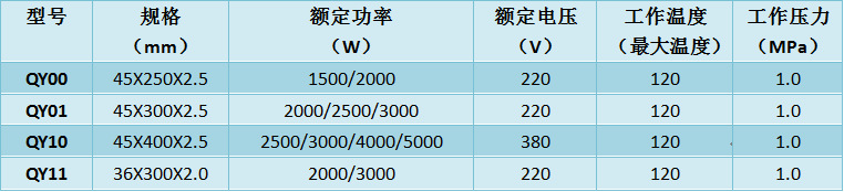 納米加熱管